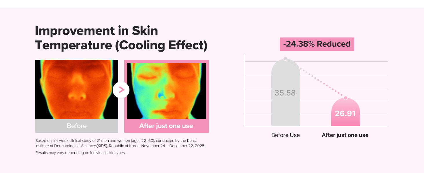 سرم کنترل منافذ PDRN لوبیای قرمز و پپتاید بیوتی اف جوسان Beauty of Joseon Pore Firming Serum Red Bean PDRN™ + Peptide