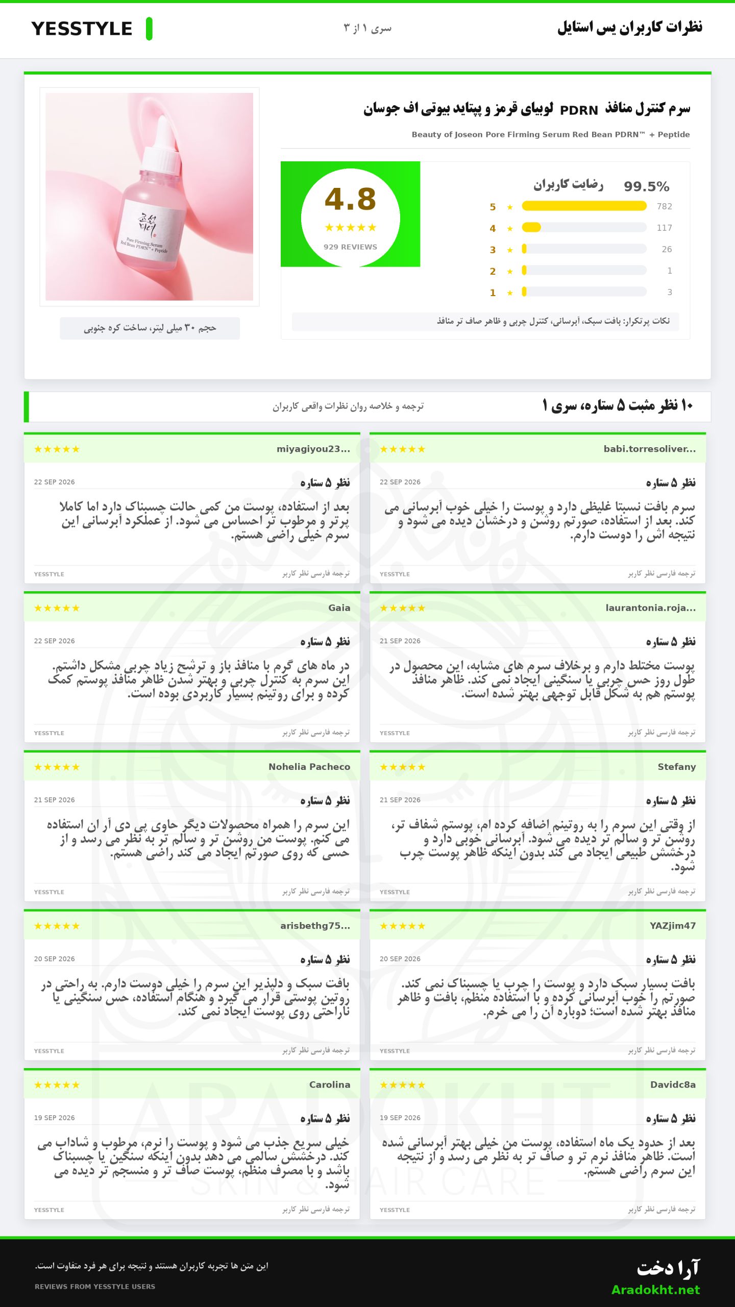 سرم کنترل منافذ PDRN لوبیای قرمز و پپتاید بیوتی اف جوسان Beauty of Joseon Pore Firming Serum Red Bean PDRN™ + Peptide