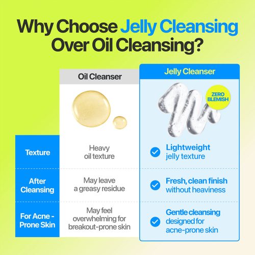 ژل میسلار بدون چربی زیرو بلمیش نامبوزین ضد جوش و پاک کننده عمقی پوست numbuzin Zero Blemish Oil-Free Micellar Cleansing Jelly