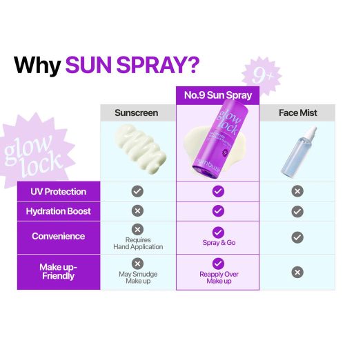 اسپری ضد آفتاب ضد چروک و جوانساز +NAD و PDRN شماره 9 نامبوزین numbuzin No.9 NAD+ PDRN Glow Lock Sun Spray
